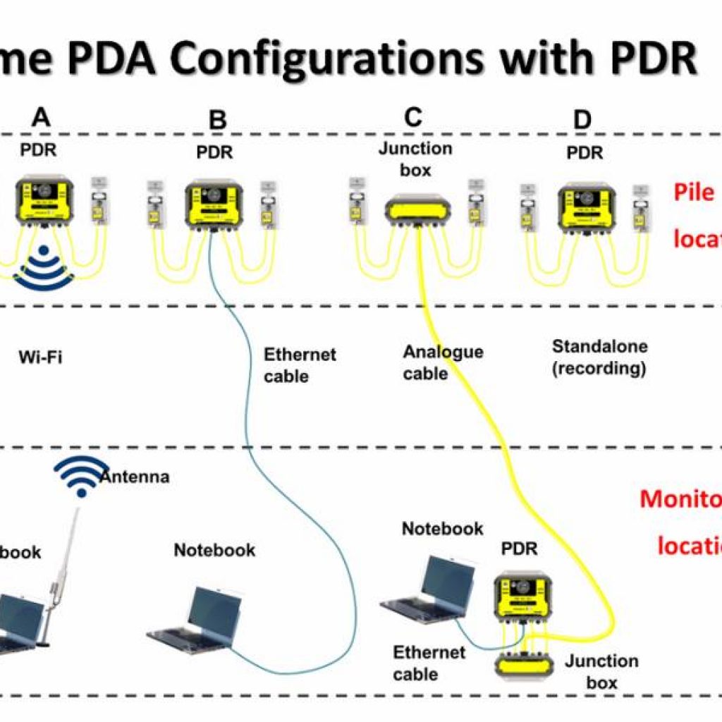 PDR configuration setup