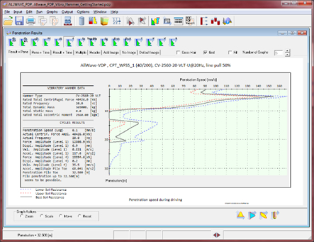 AllWave-VDP penetration speed as function of depth