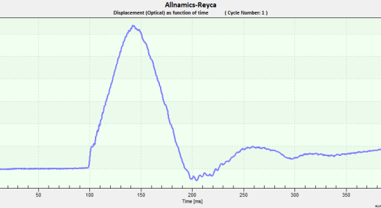 Reyca Monitoring Results