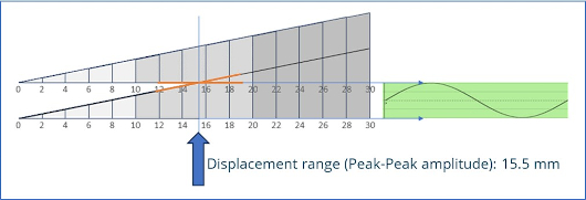 ALLNAMICS VISUAL VIBRANGE - Visual monitoring of the axial displacement amplitude